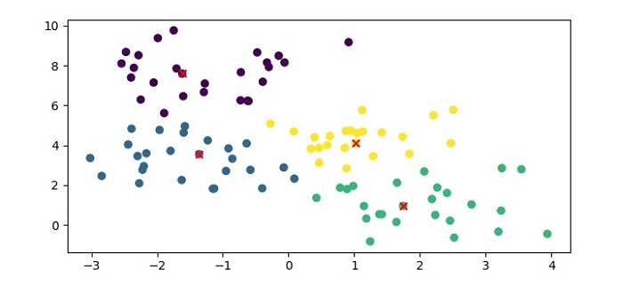 Affinity Propagation