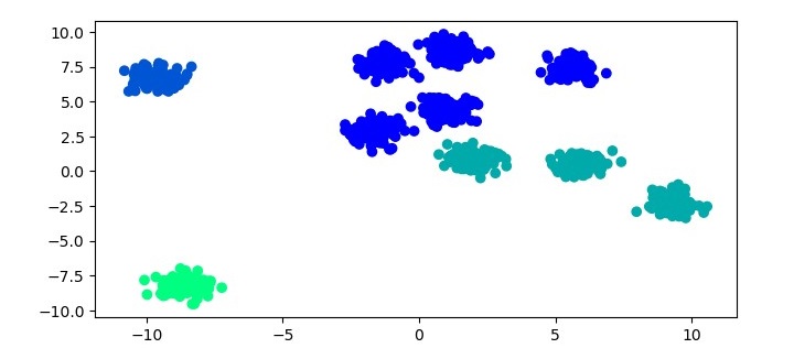 Birch_algorithm