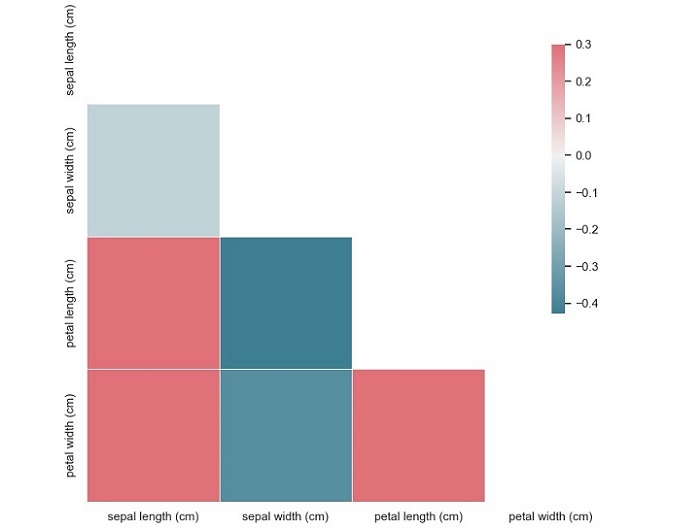 correlation_matrix_plot