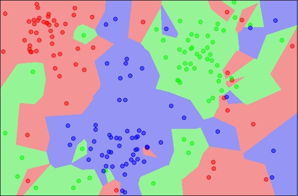 ML Dataset boundaries