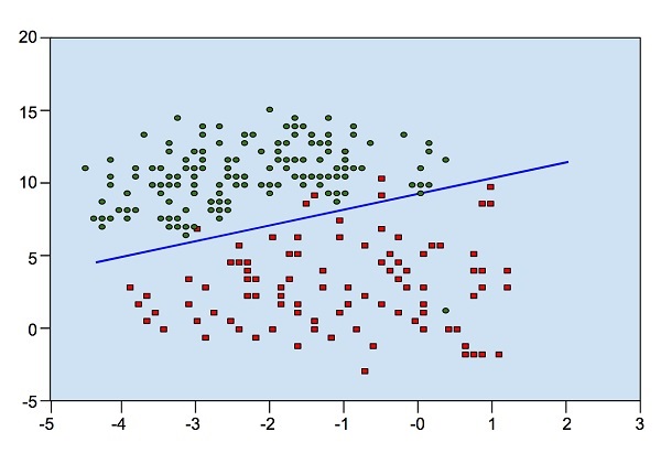 ML Distribution Data Points