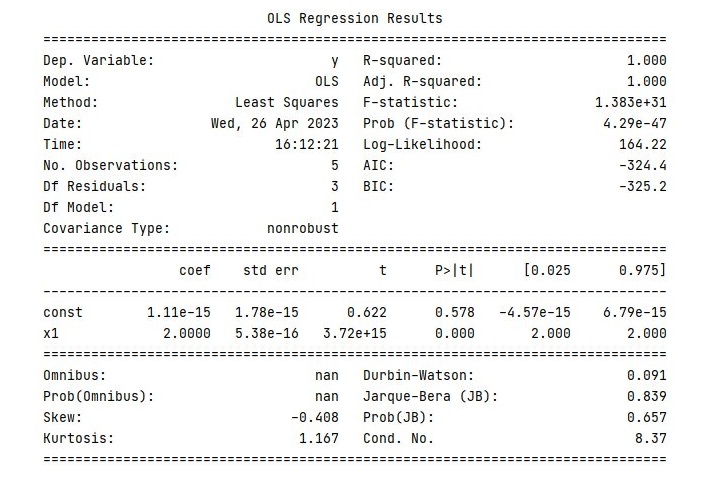 Inferential Statistics