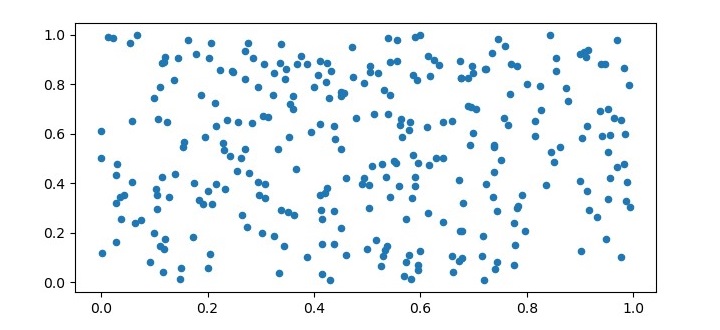 K-Means Clustering