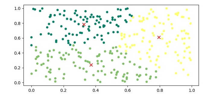 K-Means Clustering Plot