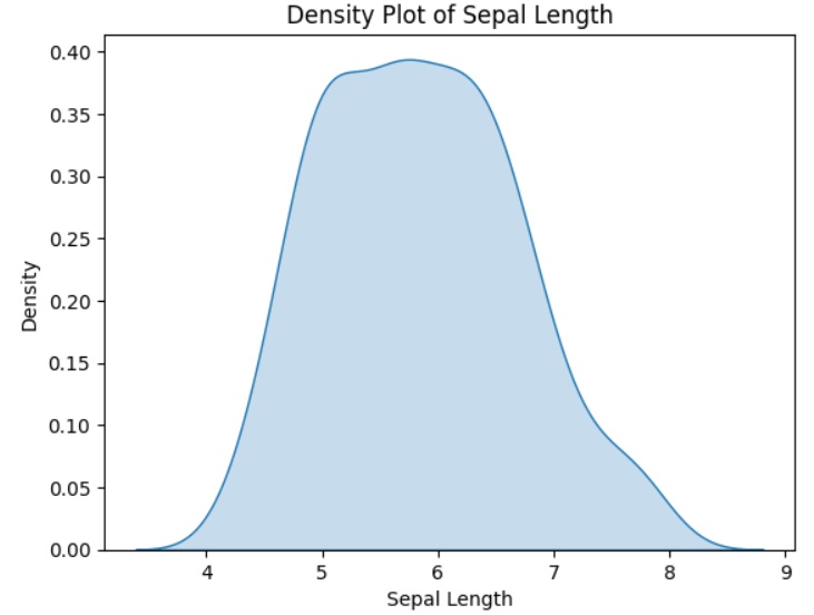 Density Plot