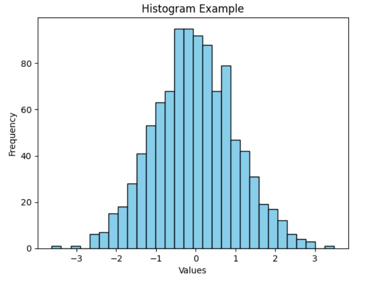 ML Histograms Plot