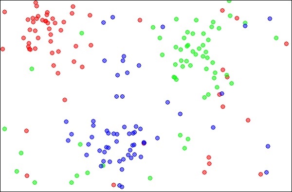 ML Nearest Neighbors