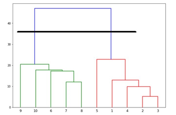 Longest Vertical_Distance Selected