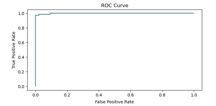 ROC curve