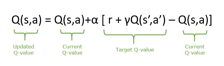 SARSA Equation