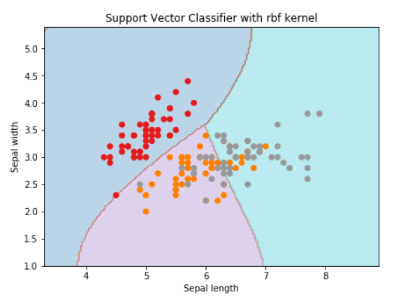 Classifier