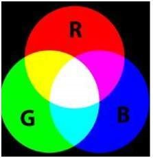 RGB color space