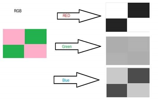 RGB color space1