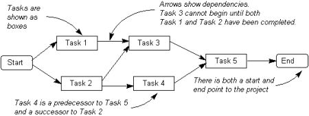 activity diagram 