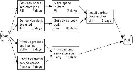 activity diagram 2