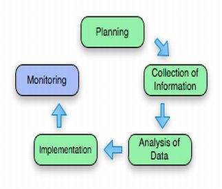 Approach to Benchmarking