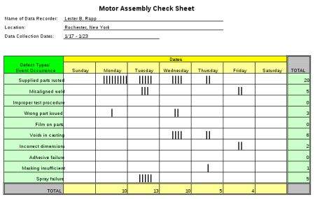 Check Sheet