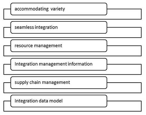 feature ERP