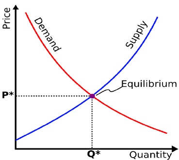 Demand Curves Presentation