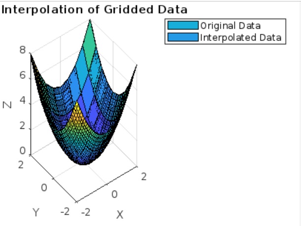 2d gridded data