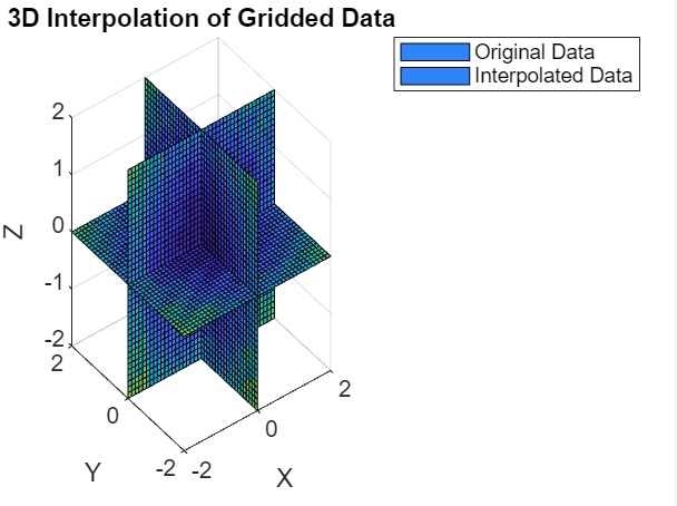 3d gridded data