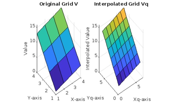 array interpolation