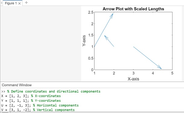 array plot with scaled lengths
