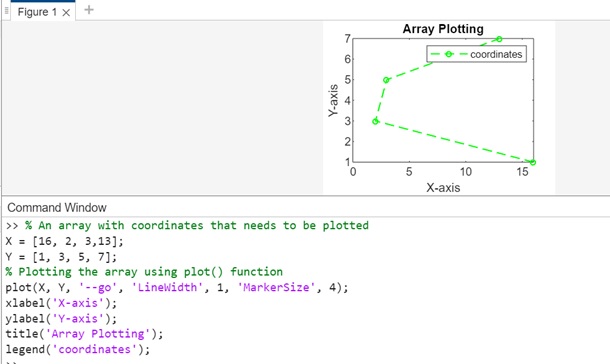 array plotting