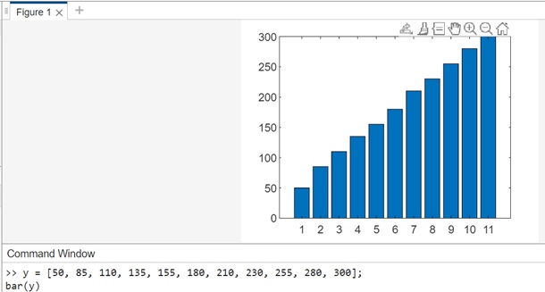 bar graph