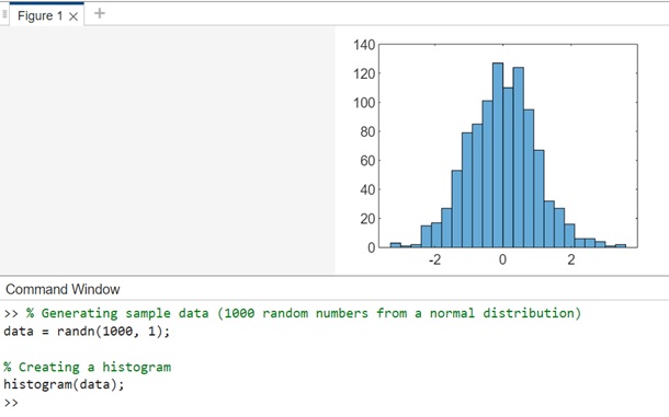 basic histogram