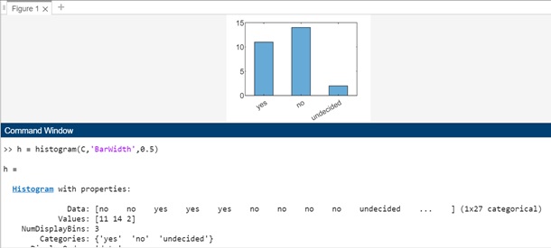 categorical data