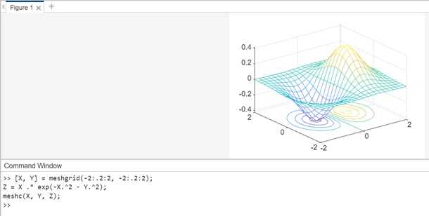 contour plot