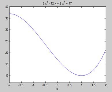 Finding Maxima and Minima