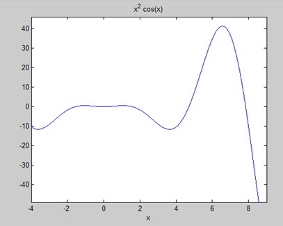 Definite Integral