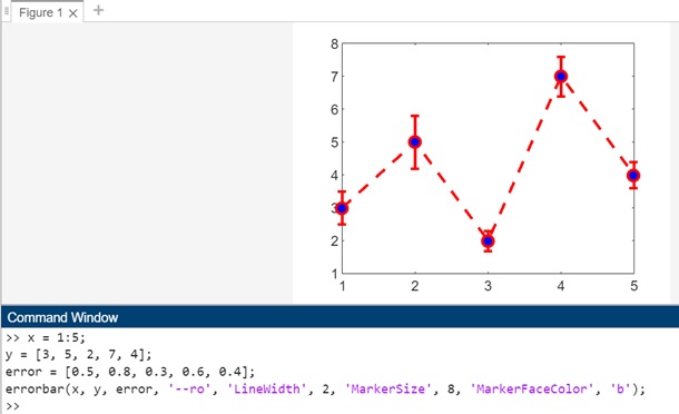 errorbar linespec