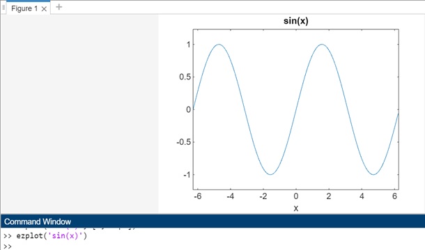 ezplot sinx