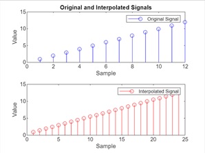 filter coefficients