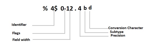 formatting operator fields