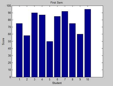 Drawing Bar Charts