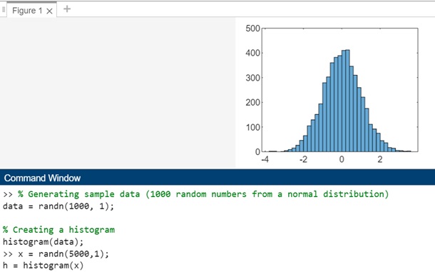 histogram bins