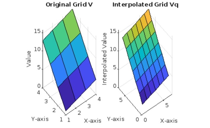 interpolated grid