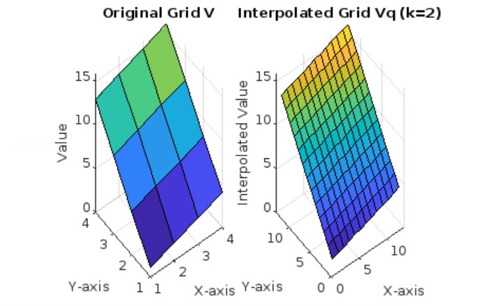 interpolated grid