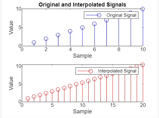 interpolated signal