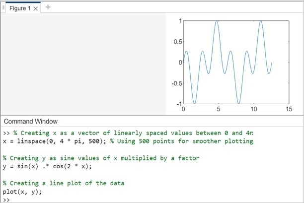 line plot