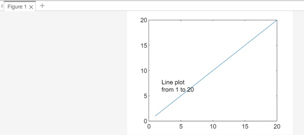 line plot 2d graph