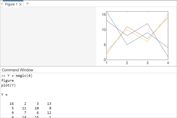 line plot from matrix