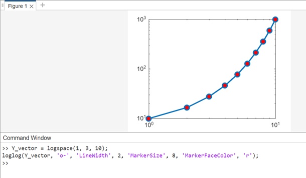 linewidth markersize