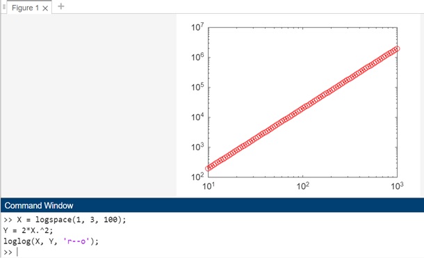 loglog linespec