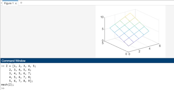 matrix plot mesh