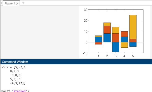 negative data